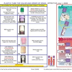 What color tube for troponin