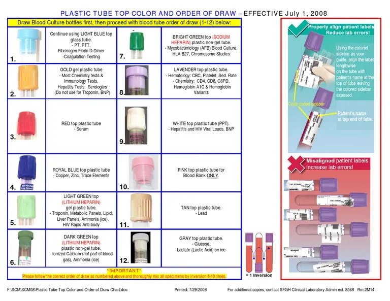 What color tube for troponin