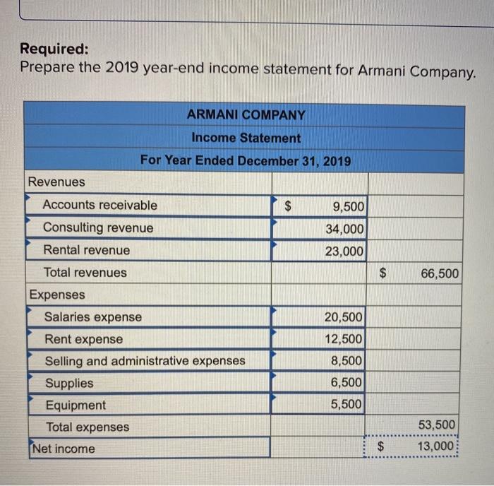 Balance armani sheet company end year prepare december required homeworklib liabilities