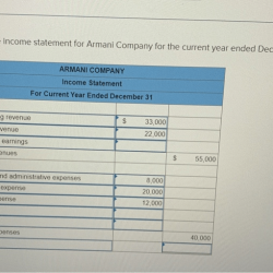 Balance armani sheet prepare end year company solved answer problem been has