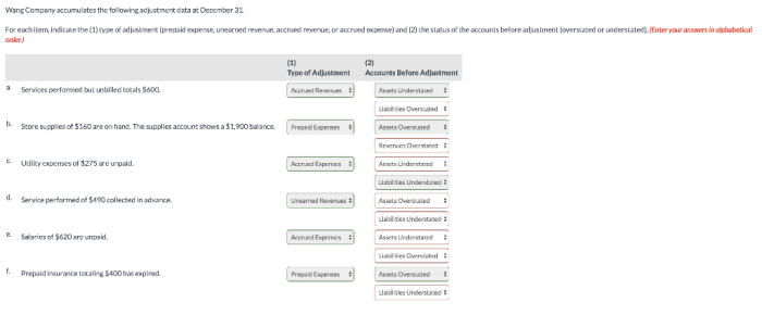 Wang company accumulates the following adjustment data at december 31