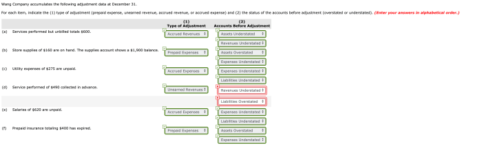 Adjustment accumulates following company data december lei services recorded solved